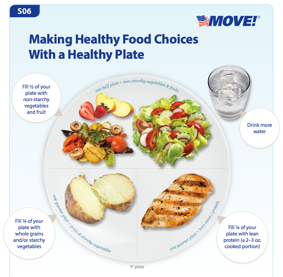 5 MOVE! tips to start eating healthier now