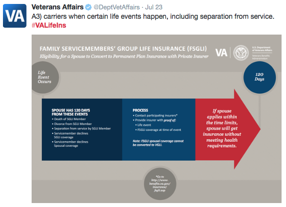 ICYMI: VA Life Insurance Twitter chat recap