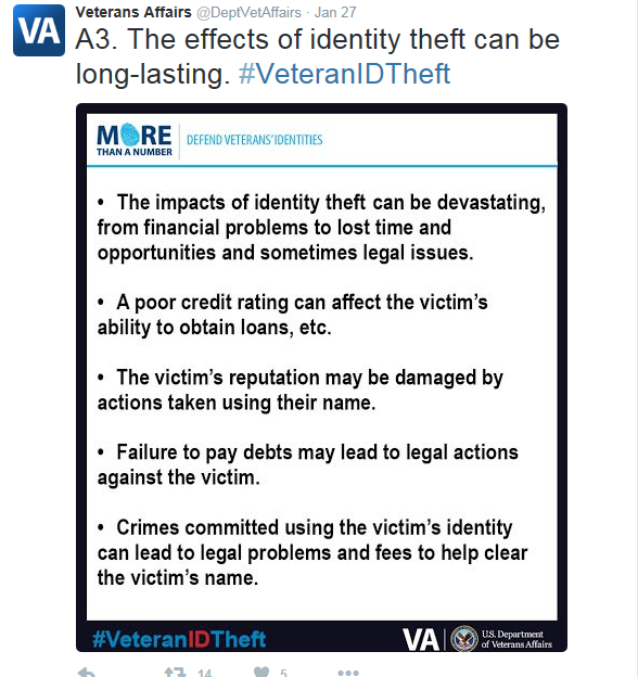What harm can be done to victims of identity theft?
