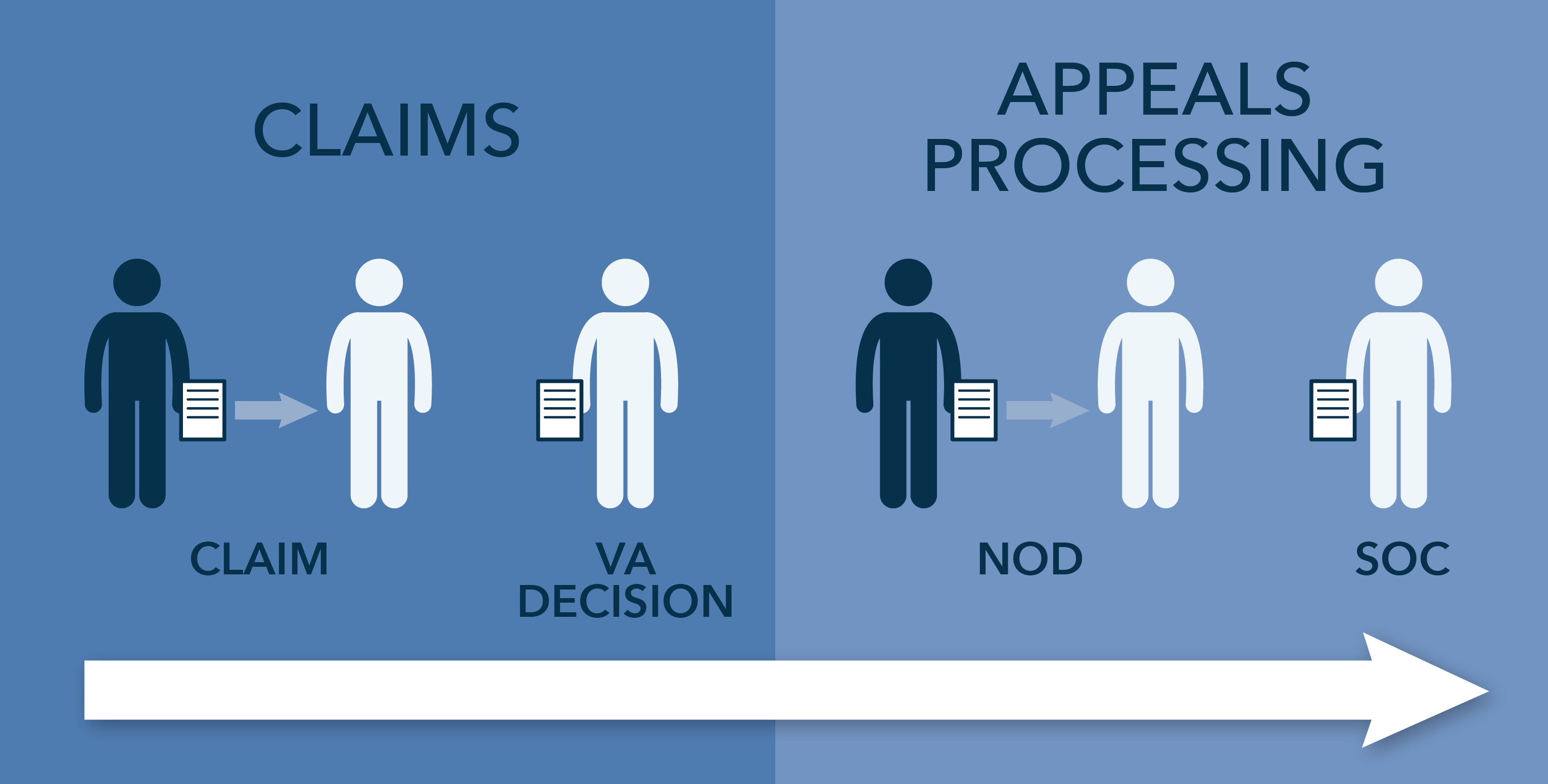 the-appeals-process-appeals-at-the-regional-office-level-va-news