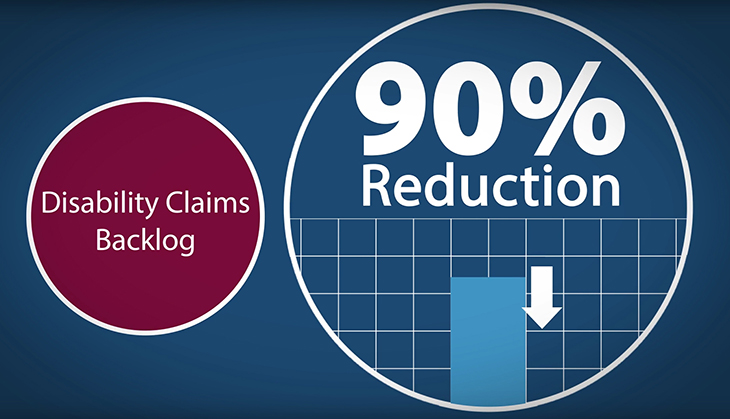 backlog 90 percent reduction graphic