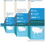 VA Hits Milestone With Electronic Claims Processing Program VA News