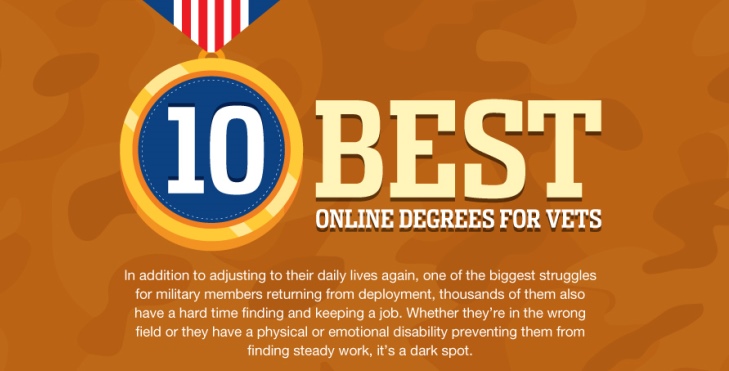 Image: 10 Best online degree graphic