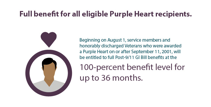 IMAGE: Purple Heart GI Bill Info Graphic