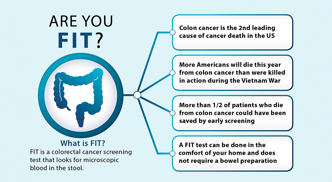 A graphic chart with information about colon cancer