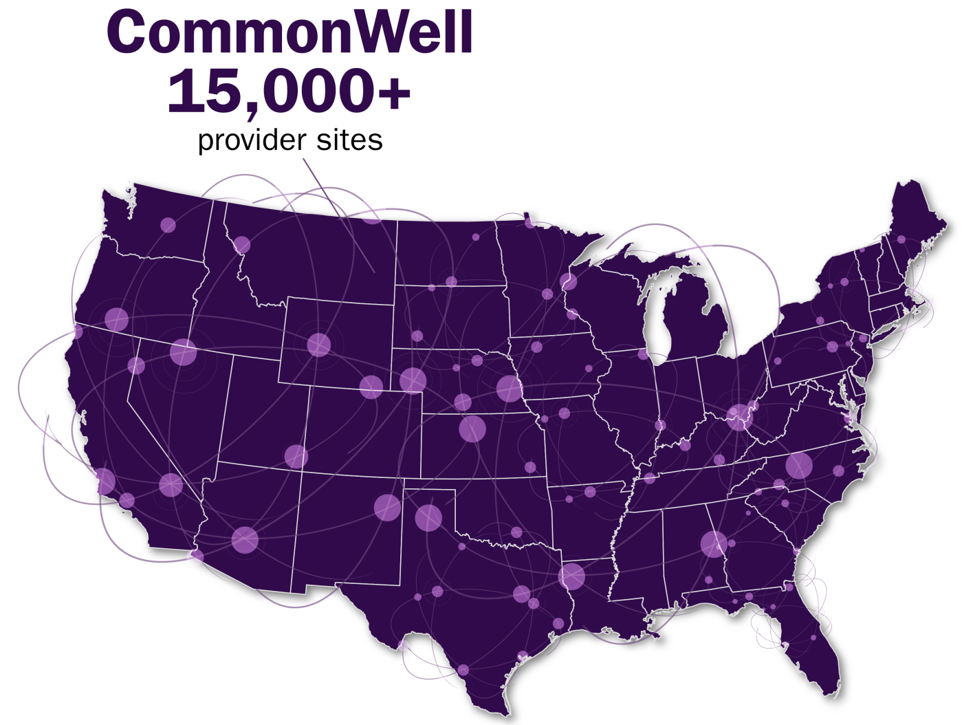 CommonWell added to network locations