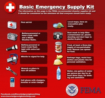 Basic emergency supply kit