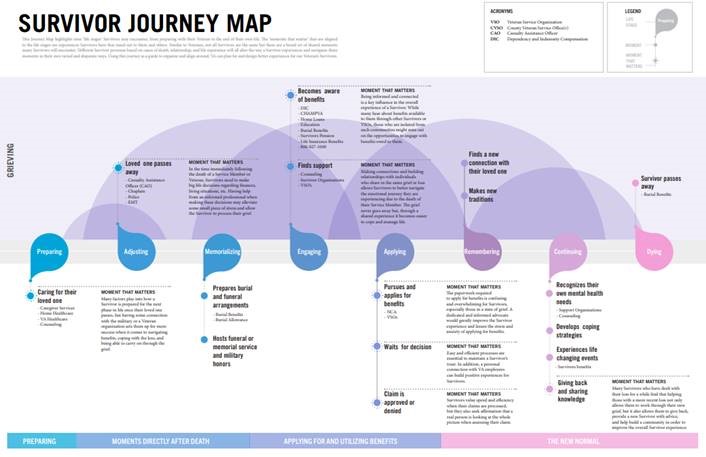 survivor-journey-map-outlines-moments-that-matter-to-survivors-va-news