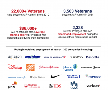 american corporate partners infographic