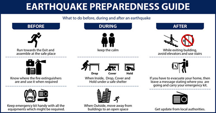 earthquake safety plan