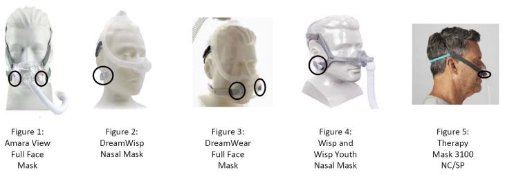 Magnetic Masks PAP