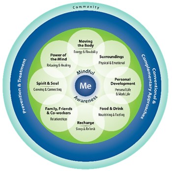 Graphic logo of mindful awareness