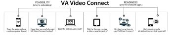 Video Connect infographic 