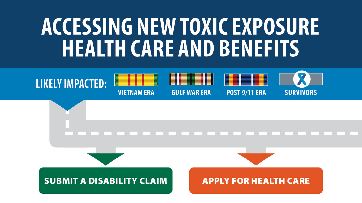 illustration of road with accessing new toxic exposure health care and benefits