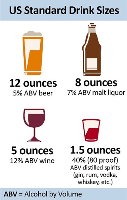 Standard drink sizes graphic