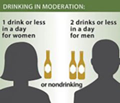 Drinking in moderation graphic