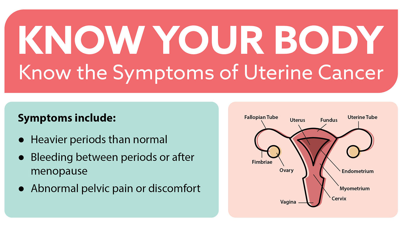Graphic listing the symptoms of uterine cancer