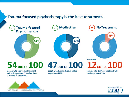 Psychotherapy graphic