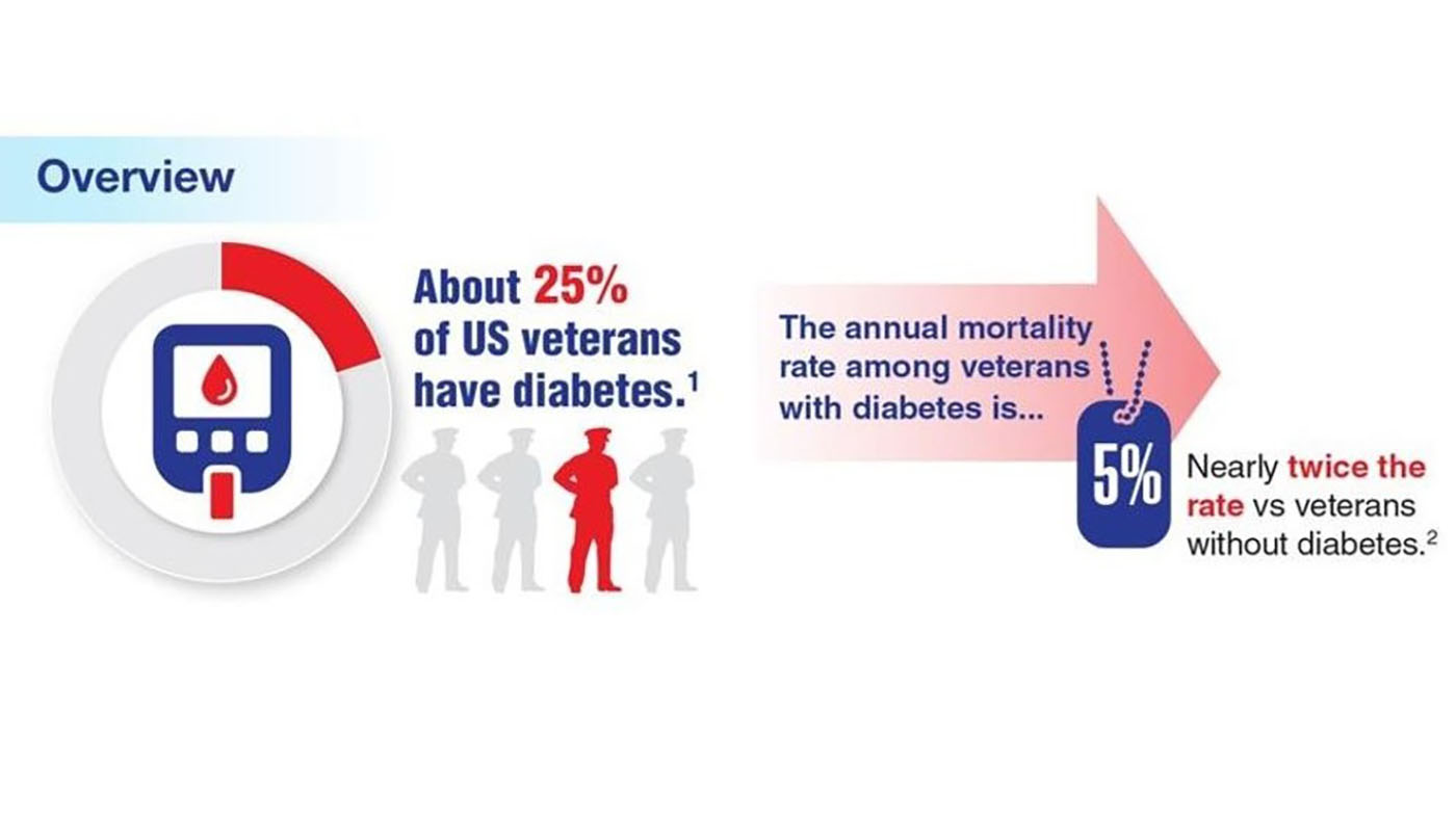 Read Managing Type 2 diabetes