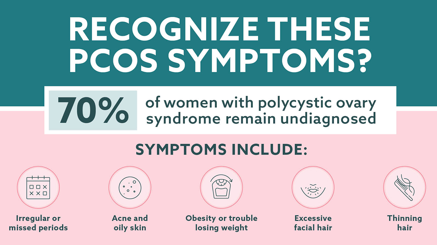 Up to 70% of women with PCOS remain undiagnosed