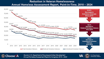 Chart of the 56% reduction